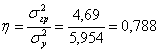 Коэффициент детерминации